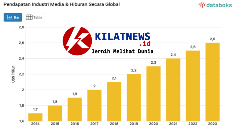 Ilustrasi kebangkitan industri hiburan Indonesia dengan konser dan produksi film